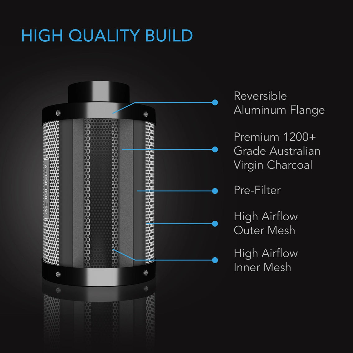 The Essentials' Grow Kit ROI-E720 LED Light AC Infinity Tent & Ventilation 5’ x 5’ - Happy Hydro - Happy Hydro