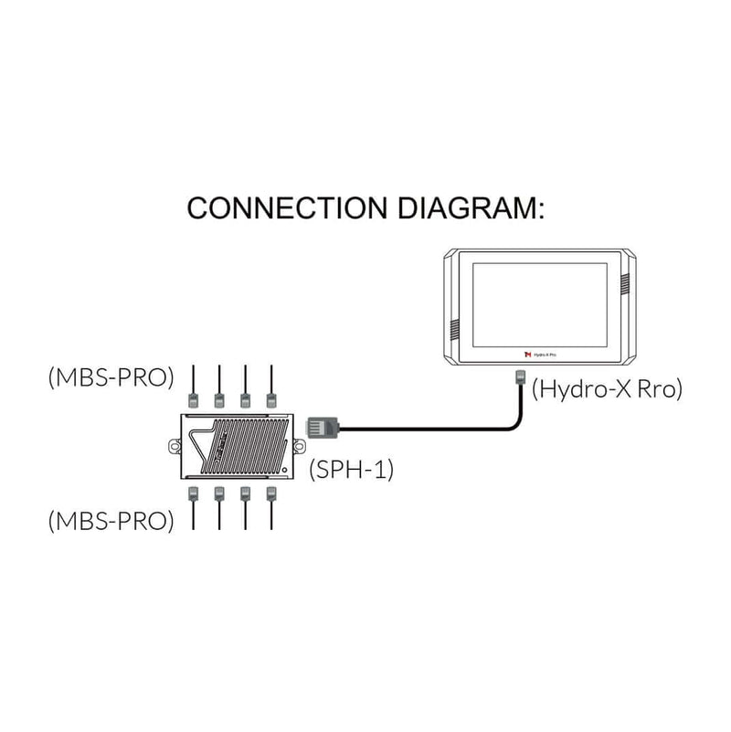 TrolMaster 4-in-1 Sensor for Hydro-X Pro - TrolMaster - Happy Hydro