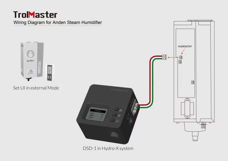 TrolMaster Dry Contact Station - TrolMaster - Happy Hydro
