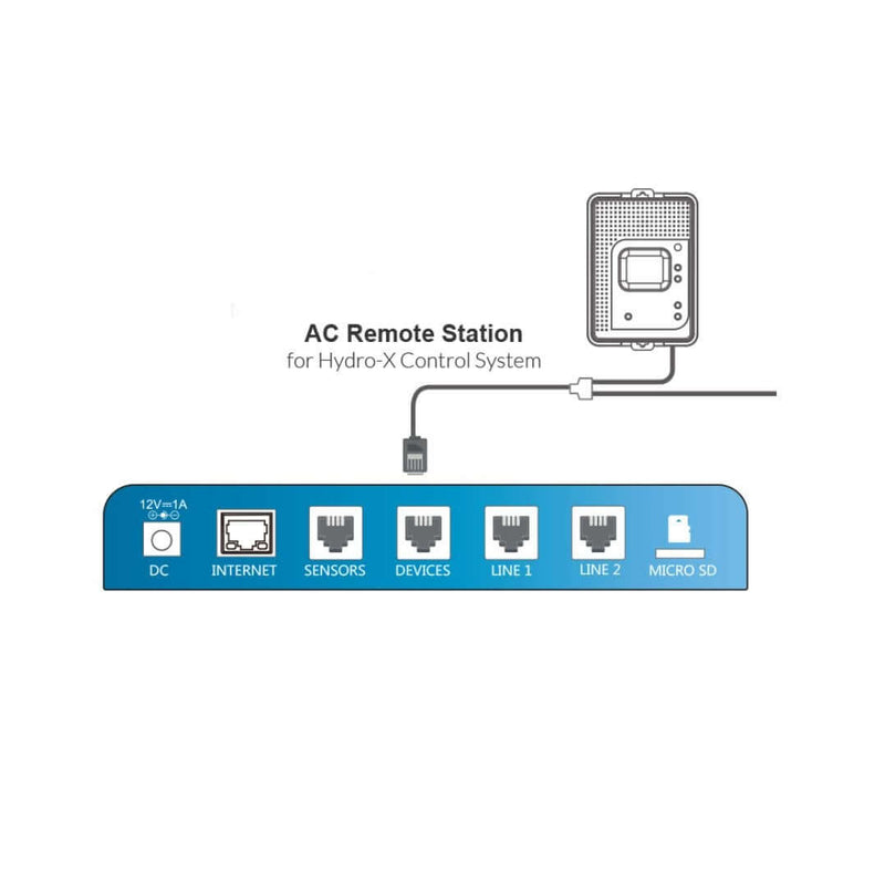 TrolMaster Hydro-X AC Remote Station - TrolMaster - Happy Hydro