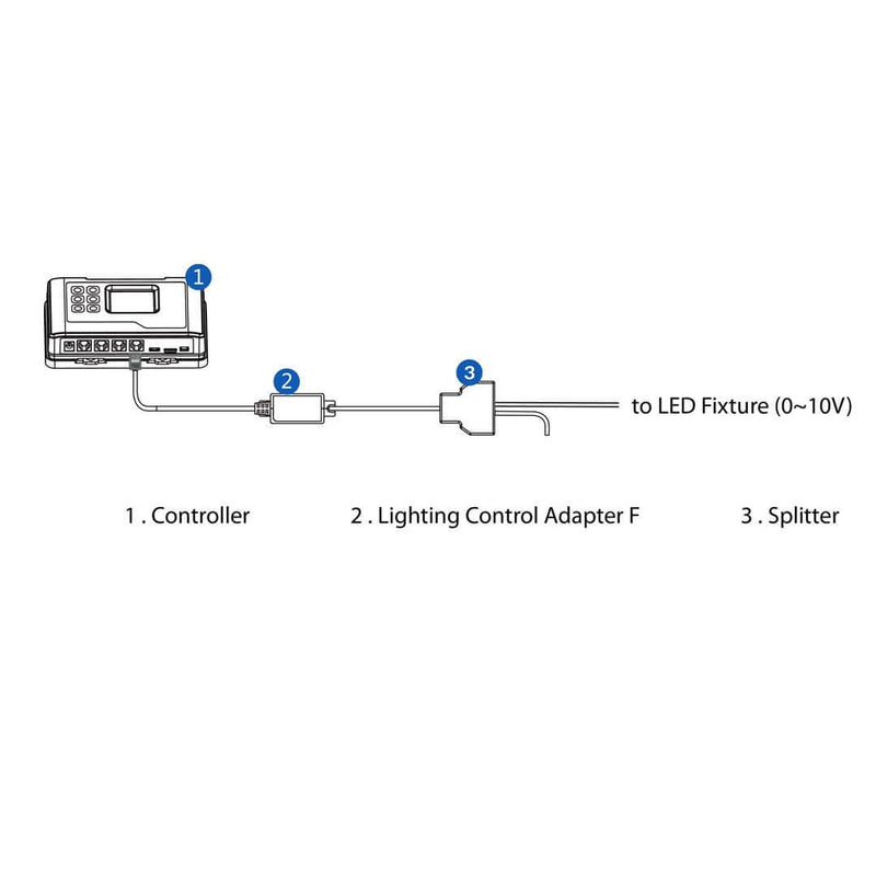 TrolMaster Hydro-X Lighting Control Adapter F LMA-14 - TrolMaster - Happy Hydro