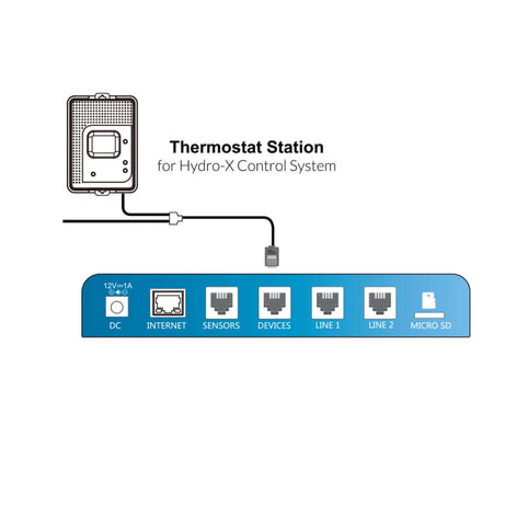 TrolMaster Thermostat Station 2 - TrolMaster - Happy Hydro