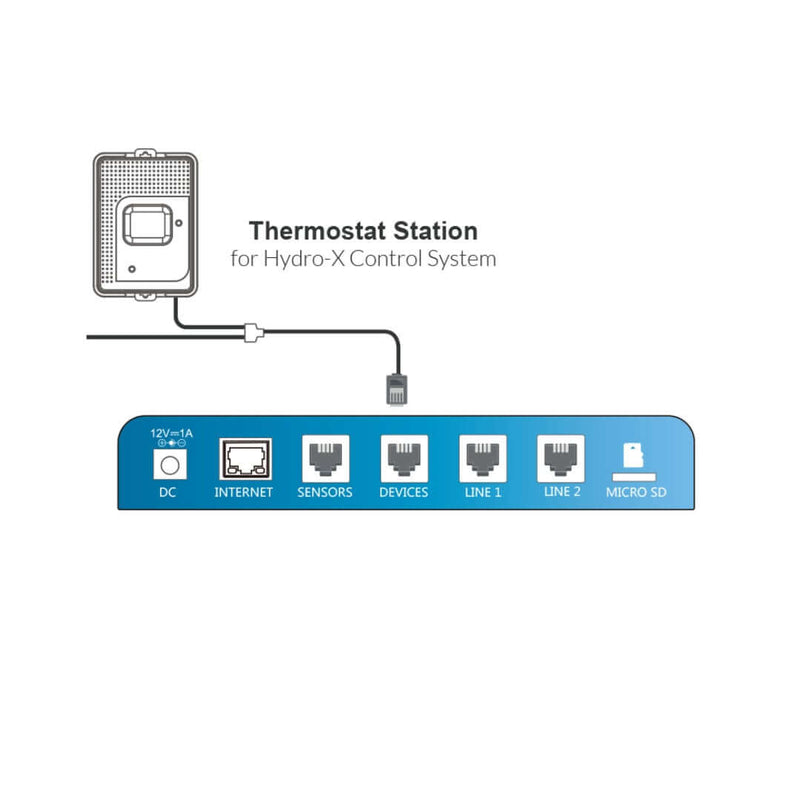 TrolMaster Thermostat Station - TrolMaster - Happy Hydro