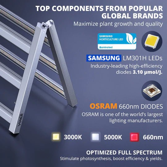 ViparSpectra KS5000 LED Grow Light - ViparSpectra - Happy Hydro